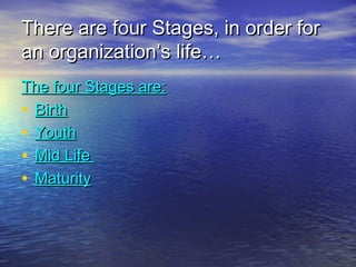 There are four Stages, in order for
an organization’s life…
The four Stages are:
• Birth
• Youth
• Mid Life
• Maturity
 