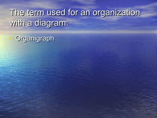 The term used for an organization
with a diagram:
• Organigraph
 