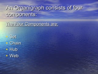 An Organigraph consists of four
components:
The Four Components are:

•   Set
•   Chain
•   Hub
•   Web
 