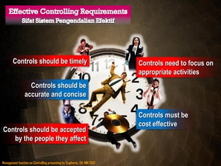 Management function on Controlling presenting by Sugiharto, SH. MM 2013
Controls need to focus on
appropriate activities
Controls should be timely
Controls must be
cost effective
Controls should be accepted
by the people they affect
Controls should be
accurate and concise
 