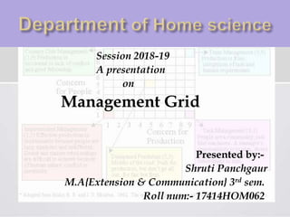 Session 2018-19
A presentation
on
Management Grid
Presented by:-
Shruti Panchgaur
M.A{Extension & Communication} 3rd sem.
Roll num:- 17414HOM062
 