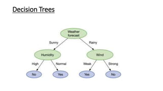 Decision Trees
 