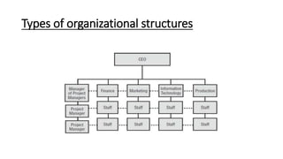 Types of organizational structures
 
