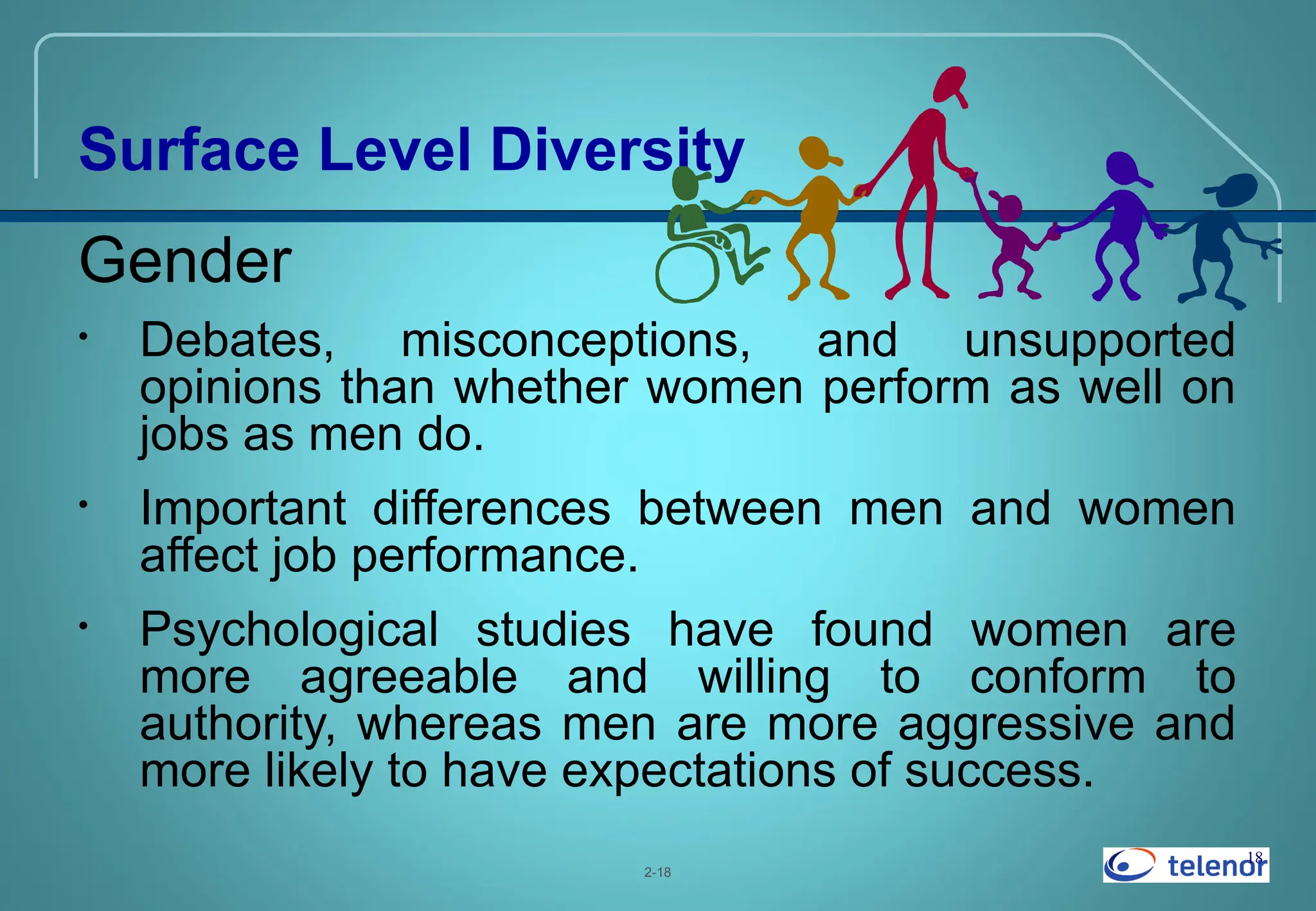 18
Gender
• Debates, misconceptions, and unsupported
opinions than whether women perform as well on
jobs as men do.
• Important differences between men and women
affect job performance.
• Psychological studies have found women are
more agreeable and willing to conform to
authority, whereas men are more aggressive and
more likely to have expectations of success.
2-18
Surface Level Diversity
 