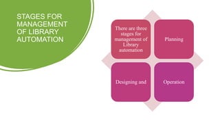 STAGES FOR
MANAGEMENT
OF LIBRARY
AUTOMATION
There are three
stages for
management of
Library
automation
Planning
Designing and Operation
 
