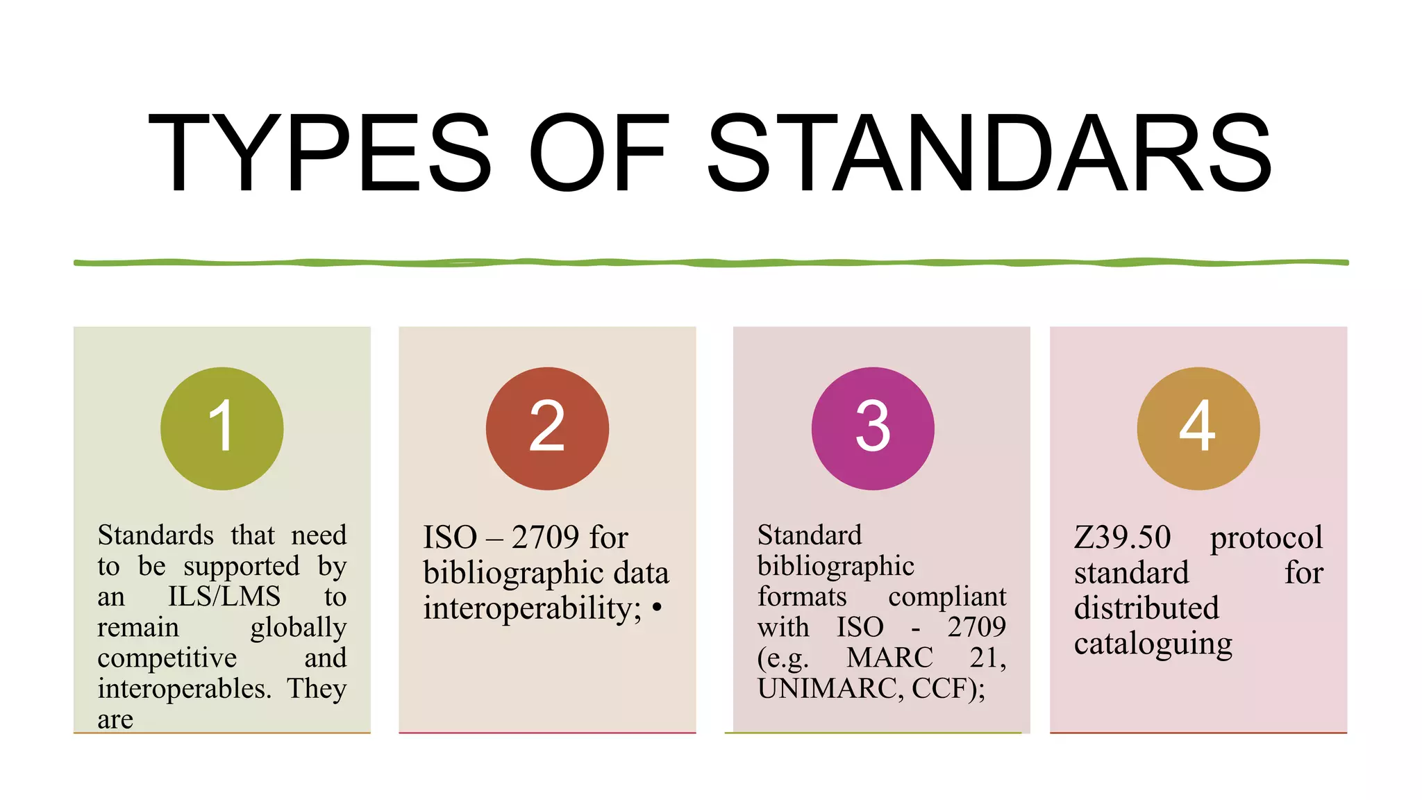 TYPES OF STANDARS
Standards that need
to be supported by
an ILS/LMS to
remain globally
competitive and
interoperables. They
are
1
ISO – 2709 for
bibliographic data
interoperability; •
2
Standard
bibliographic
formats compliant
with ISO - 2709
(e.g. MARC 21,
UNIMARC, CCF);
3
Z39.50 protocol
standard for
distributed
cataloguing
4
 
