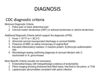 DIAGNOSIS
CDC diagnostic criteria
 