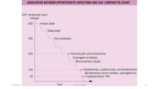 11-May-17 Berhanu S(MI) 19
 