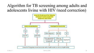 Algorithm for TB screening among adults and
adolescents living with HIV (need correction)
11-May-17 Berhanu S(MI) 28
 