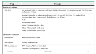 11-May-17 Berhanu S(MI) 37
 