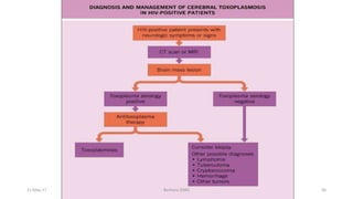 11-May-17 Berhanu S(MI) 56
 