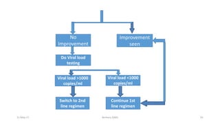 Do Viral load
testing
No
Improvement
Viral load >1000
copies/ml
Switch to 2nd
line regimen
Viral load <1000
copies/ml
Improvement
seen
Continue 1st
line regimen
11-May-17 Berhanu S(MI) 91
 