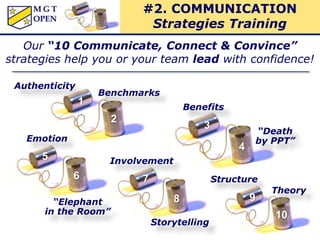 1
2
3
4
5
6 7
8 9
10
Authenticity
Benchmarks
Benefits
“Death
by PPT”Emotion
“Elephant
in the Room”
Involvement
Storytelling
Structure
Theory
#2. COMMUNICATION
Strategies Training
Our “10 Communicate, Connect & Convince”
strategies help you or your team lead with confidence!
 