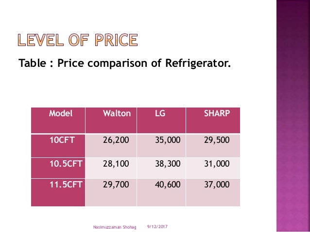 Walton Wfc 3d8 0102 Nexx Xx Refrigerator Price Full Specs In Bangladesh