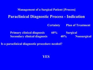 Management of a Surgical Patient [Process]
Paraclinical Diagnostic Process - Indication
Certainty Plan of Treatment
Primary clinical diagnosis 60% Surgical
Secondary clinical diagnosis 40% Nonsurgical
Is a paraclinical diagnostic procedure needed?
YES
 