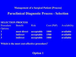 Management of a Surgical Patient [Process]
Paraclinical Diagnostic Process - Selection
SELECTION PROCESS
Procedure Benefit Risk Cost (PhP) Availability
Options
1 most direct acceptable 1000 available
2 indirect acceptable 1500 available
3 indirect acceptable 1000 available
Which is the most cost-effective procedure?
Option 1
 