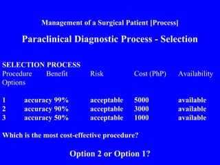 Management of a Surgical Patient [Process]
Paraclinical Diagnostic Process - Selection
SELECTION PROCESS
Procedure Benefit Risk Cost (PhP) Availability
Options
1 accuracy 99% acceptable 5000 available
2 accuracy 90% acceptable 3000 available
3 accuracy 50% acceptable 1000 available
Which is the most cost-effective procedure?
Option 2 or Option 1?
 