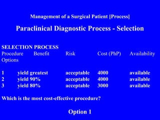 Management of a Surgical Patient [Process]
Paraclinical Diagnostic Process - Selection
SELECTION PROCESS
Procedure Benefit Risk Cost (PhP) Availability
Options
1 yield greatest acceptable 4000 available
2 yield 90% acceptable 4000 available
3 yield 80% acceptable 3000 available
Which is the most cost-effective procedure?
Option 1
 