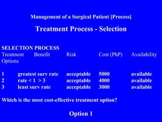 Management of a Surgical Patient [Process]
Treatment Process - Selection
SELECTION PROCESS
Treatment Benefit Risk Cost (PhP) Availability
Options
1 greatest surv rate acceptable 5000 available
2 rate < 1 > 3 acceptable 4000 available
3 least surv rate acceptable 3000 available
Which is the most cost-effective treatment option?
Option 1
 