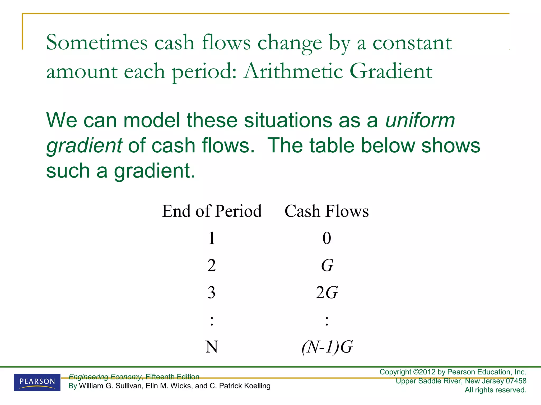 Chapter-4 Time value of money | PPT
