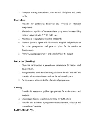 3. Interprets nursing education to other related disciplines and to the
          public.
Controlling:
    1. Provides for continuous follow-up and revision of education
          programme.
    2.    Maintains recognition of the educational programme by accrediting
          bodies. University etc, APNC, INC, etc.,
    3. Maintains a comprehensive system of records
    4. Prepares periodic report with reviews the progress and problems of
          the entire prorgramme and presents plans for its continuous
          development.
    5. Prepares, secures approval of and administrates the budget.


Instruction (Teaching)
    1. Plans for participating in educational programme for further staff
          development.
    2. Recognizes the needs for continuing education for self and staff and
          provides stimulation of opportunities for such development.
    3. Participates as a teacher in the educational programme.


Guiding
    1. Provides for systematic guidance programme for staff members and
          students.
    2. Encourages studies, research and writing for publication.
    3. Provides and maintains a programme for recruitment, selection and
          promotion of students.
2.VICE-PRINCIPAL
 