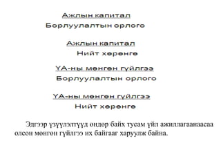 Эдгээр үзүүлэлтүүд өндөр байх тусам үйл ажиллагаанаасаа
олсон мөнгөн гүйлгээ их байгааг харуулж байна.
 