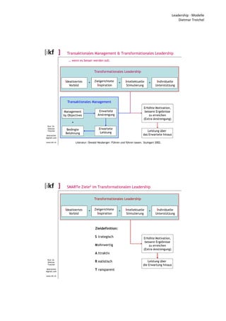 Leadership - Modelle
Dietmar Treichel
Prof. Dr.
Dietmar
Treichel
dmtreichel
@gmail.com
www.ikf.ch
Transaktionales Management & Transformationales Leadership
Erhöhte Motivation,
bessere Ergebnisse
zu erreichen
(Extra-Anstrengung)
Leistung über
das Erwartete hinaus
Transformationales Leadership
Individuelle
Unterstützung
Intellektuelle
Stimulierung
Zielgerichtete
Inspiration
Idealisiertes
Vorbild
+ + +
Transaktionales Management
Management
by Objectives
+
Bedingte
Belohnung
Erwartete
Anstrengung
Erwartete
Leistung
Literatur: Oswald Neuberger: Führen und führen lassen. Stuttgart 2002.
… wenn es besser werden soll.
Prof. Dr.
Dietmar
Treichel
dmtreichel
@gmail.com
www.ikf.ch
SMARTe Ziele2 im Transformationalen Leadership
Transformationales Leadership
Individuelle
Unterstützung
Intellektuelle
Stimulierung
Zielgerichtete
Inspiration
Idealisiertes
Vorbild
+ + +
Erhöhte Motivation,
bessere Ergebnisse
zu erreichen
(Extra-Anstrengung)
Leistung über
die Erwartung hinaus
Zieldefinition:
S
M
A
R
T
trategisch
ehrwertig
ttraktiv
ealistisch
ransparent
 