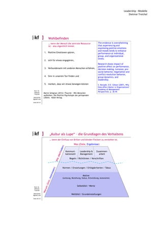 Leadership - Modelle
Dietmar Treichel
Prof. Dr.
Dietmar
Treichel
dmtreichel
@gmail.com
www.ikf.ch
Wohlbefinden
1. Positive Emotionen spüren,
2. sich für etwas engagieren,
3. Verbundensein mit anderen Menschen erfahren,
4. Sinn in unserem Tun finden und
5. merken, dass wir etwas bewegen können
Martin Seligman (2012): Flourish - Wie Menschen
aufblühen. Die Positive Psychologie des gelingenden
Lebens. Kösel-Verlag.
The evidence is overwhelming
that experiencing and
expressing positive emotions
and moods tends to enhance
performance at individual,
group, and organizational
levels.
Research shows impact of
positive affect on performance,
decision making, turnover, pro-
social behavior, negotiation and
conflict resolution behavior,
group dynamics, and
leadership.
S. Barsade, D.E. Gibson (2007), Why
Does Affect Matter in Organizations?
Academy of Management
Perspectives, p. 36-59.
… wenn der Mensch die zentrale Ressource
ist - also eigentlich immer.
Prof. Dr.
Dietmar
Treichel
dmtreichel
@gmail.com
www.ikf.ch
Kommuni-
kationsstil
Leadership &
Management
Normen / Erwartungen / Erfolgskriterien / Tabus
Selbstbild / Werte
Weltbild / Grundeinstellungen
„Kultur als Lupe“ – die Grundlagen des Verhaltens
Motive
(Leistung, Beziehung, Status, Entwicklung, Autonomie)
Regeln / Richtlinien / Vorschriften
Zusammen-
arbeit
Was (Ziele, Ergebnisse)
… wenn der Einfluss von Brillen und blinden Flecken zu verstehen ist.
 