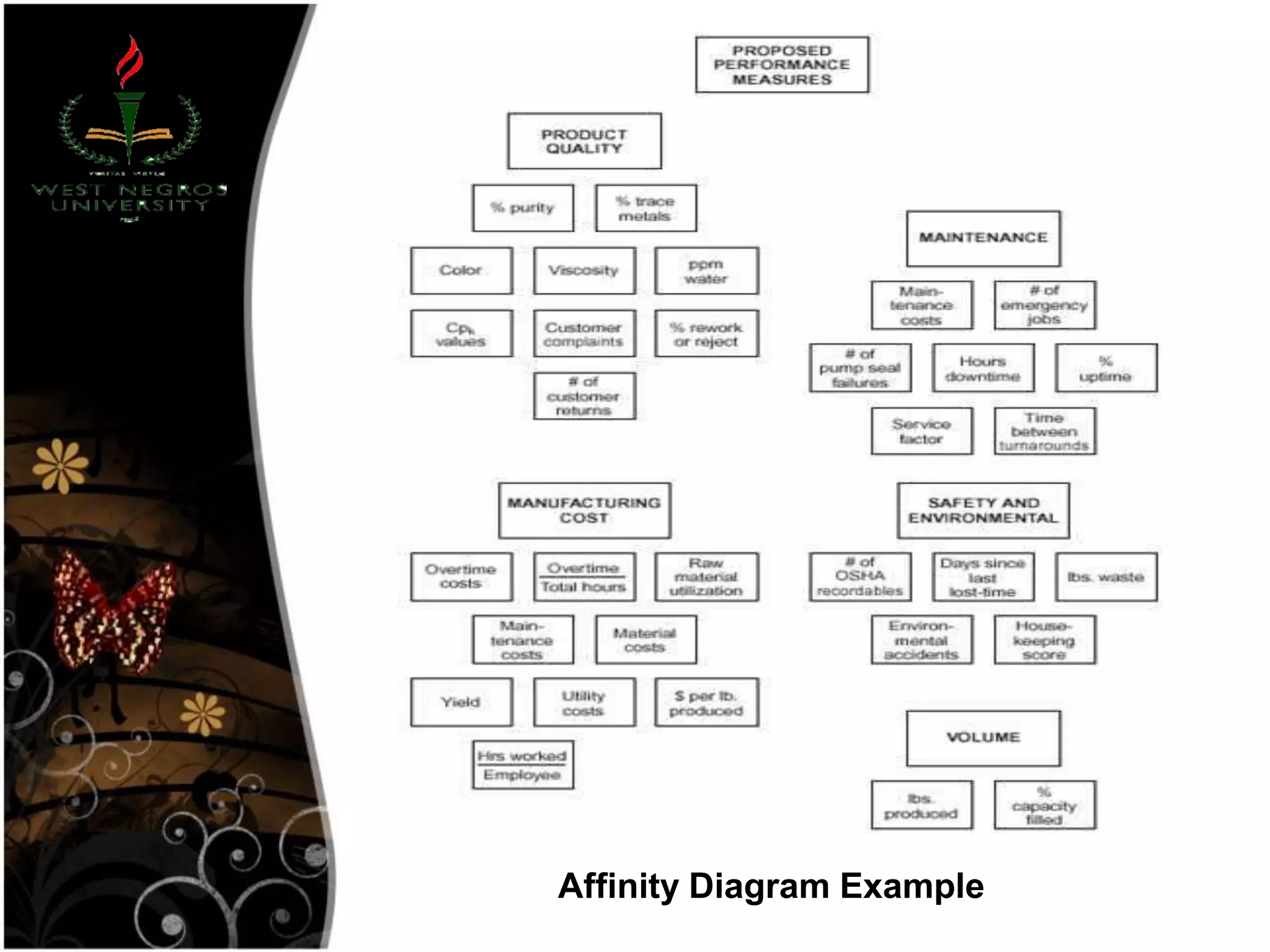 Affinity Diagram Example
 