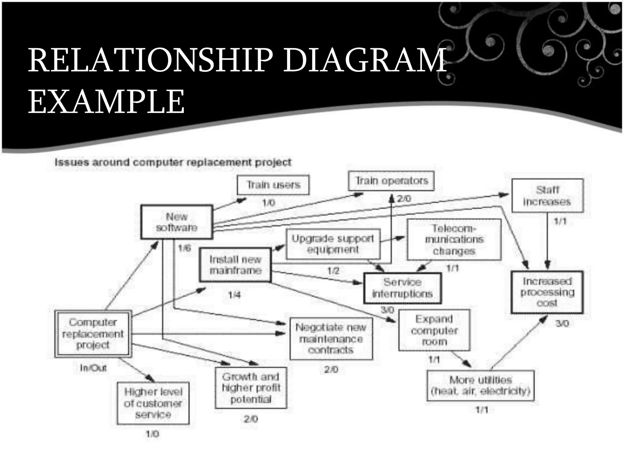RELATIONSHIP DIAGRAM
EXAMPLE
 