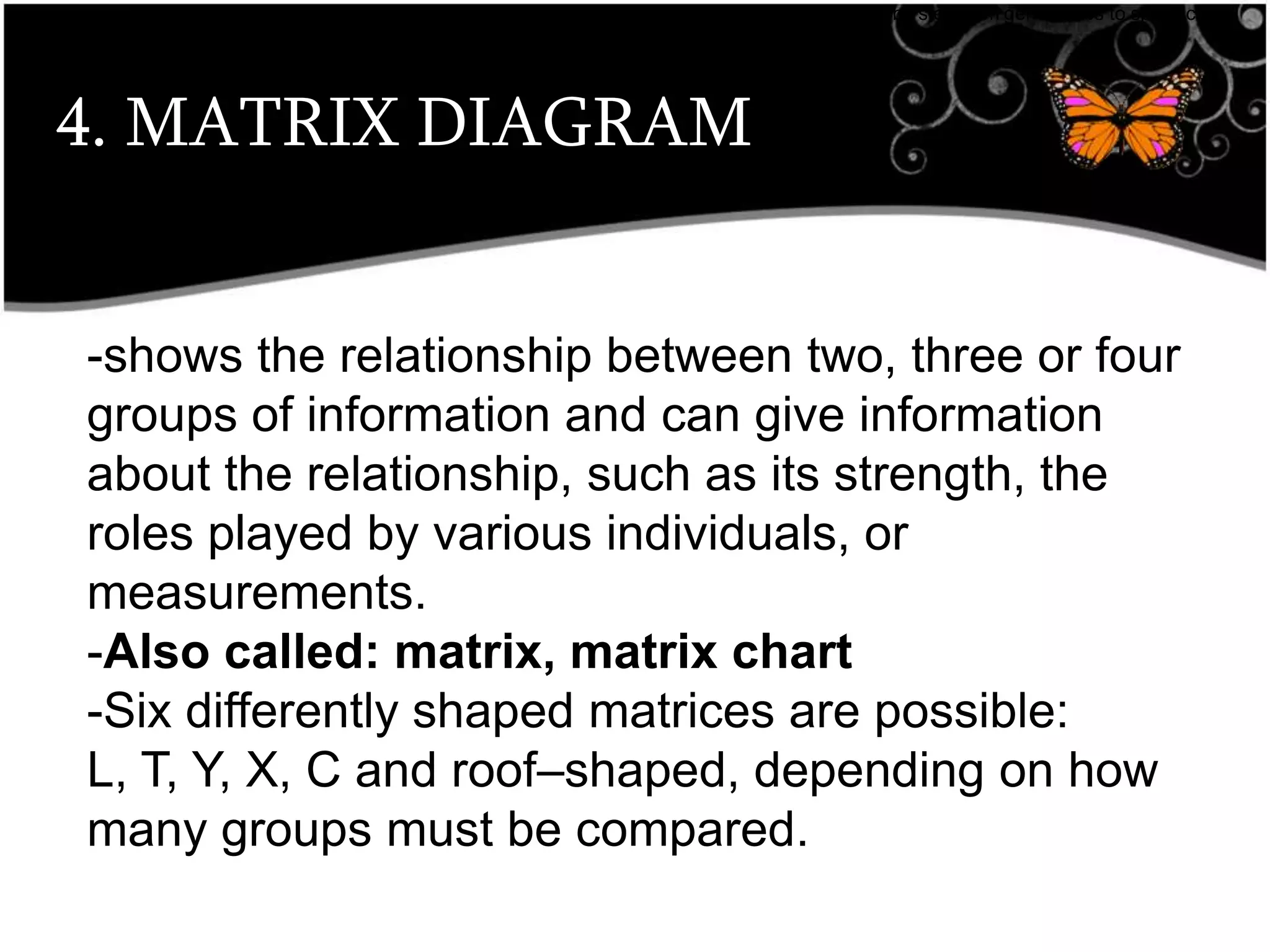 4. MATRIX DIAGRAM
•breaks down broad categories into finer and finer levels of detail, helping you move your thinking step by step from generalities to specifics.
-shows the relationship between two, three or four
groups of information and can give information
about the relationship, such as its strength, the
roles played by various individuals, or
measurements.
-Also called: matrix, matrix chart
-Six differently shaped matrices are possible:
L, T, Y, X, C and roof–shaped, depending on how
many groups must be compared.
 