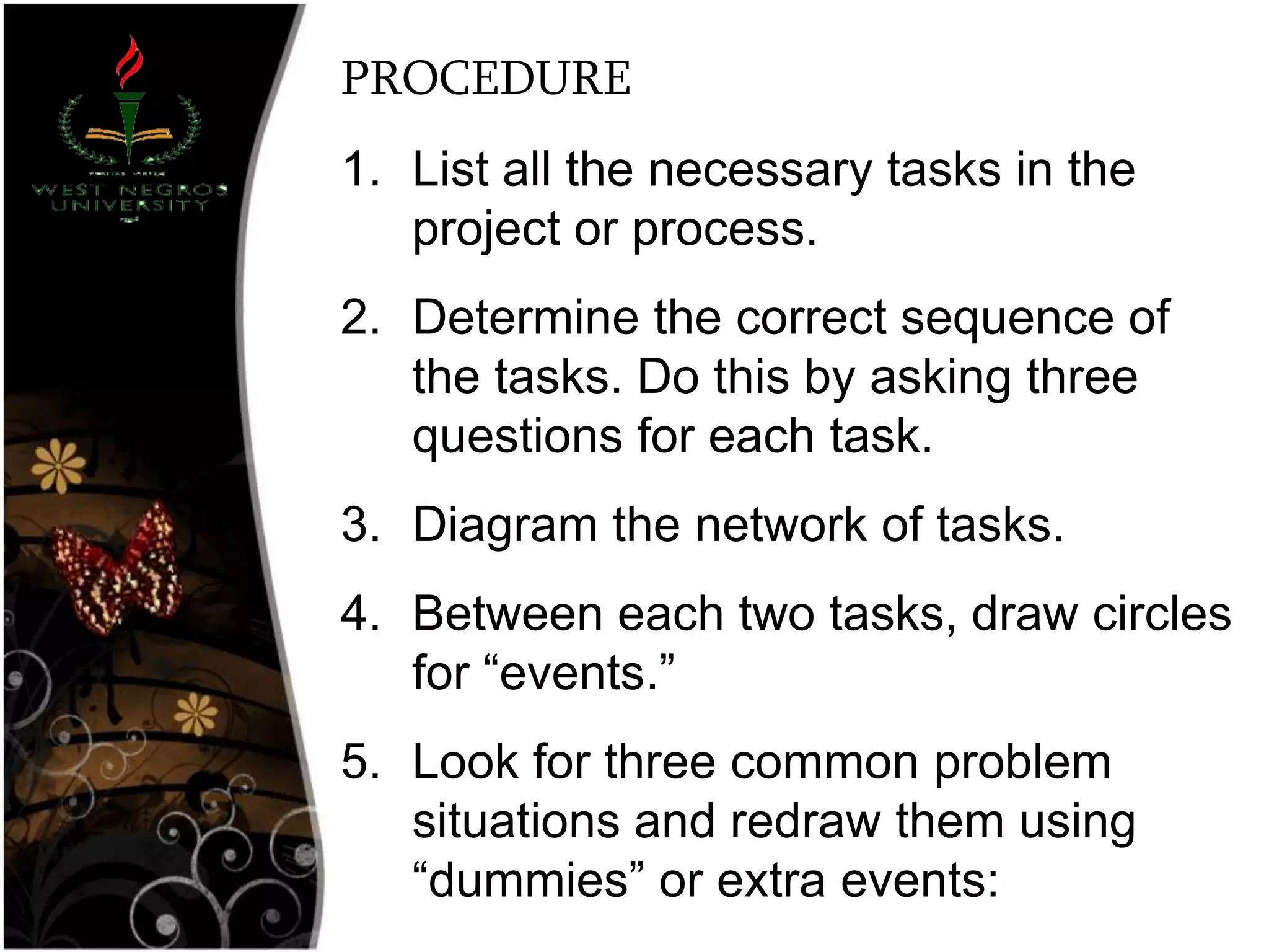 PROCEDURE
1. List all the necessary tasks in the
project or process.
2. Determine the correct sequence of
the tasks. Do this by asking three
questions for each task.
3. Diagram the network of tasks.
4. Between each two tasks, draw circles
for ―events.‖
5. Look for three common problem
situations and redraw them using
―dummies‖ or extra events:
 