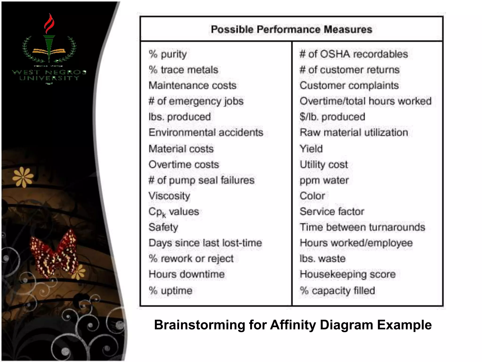 Brainstorming for Affinity Diagram Example
 