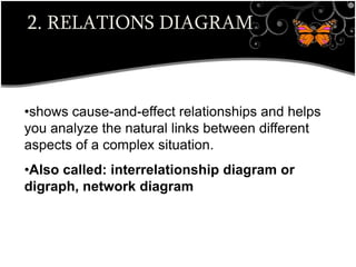 2. RELATIONS DIAGRAM
•shows cause-and-effect relationships and helps
you analyze the natural links between different
aspects of a complex situation.
•Also called: interrelationship diagram or
digraph, network diagram
 