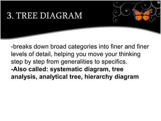 3. TREE DIAGRAM
•breaks down broad categories into finer and finer levels of detail, helping you move your thinking step by step from generalities to specifics.
-breaks down broad categories into finer and finer
levels of detail, helping you move your thinking
step by step from generalities to specifics.
-Also called: systematic diagram, tree
analysis, analytical tree, hierarchy diagram
 