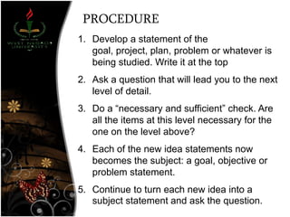PROCEDURE
1. Develop a statement of the
goal, project, plan, problem or whatever is
being studied. Write it at the top
2. Ask a question that will lead you to the next
level of detail.
3. Do a ―necessary and sufficient‖ check. Are
all the items at this level necessary for the
one on the level above?
4. Each of the new idea statements now
becomes the subject: a goal, objective or
problem statement.
5. Continue to turn each new idea into a
subject statement and ask the question.
 