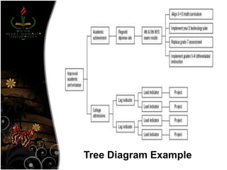 Tree Diagram Example
 
