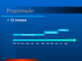 Programação 12 meses Desenvolvimento Lançamento Fixação Set Out Nov Dez Jan Fev Mar Mai Jun Jul Ago Abr 