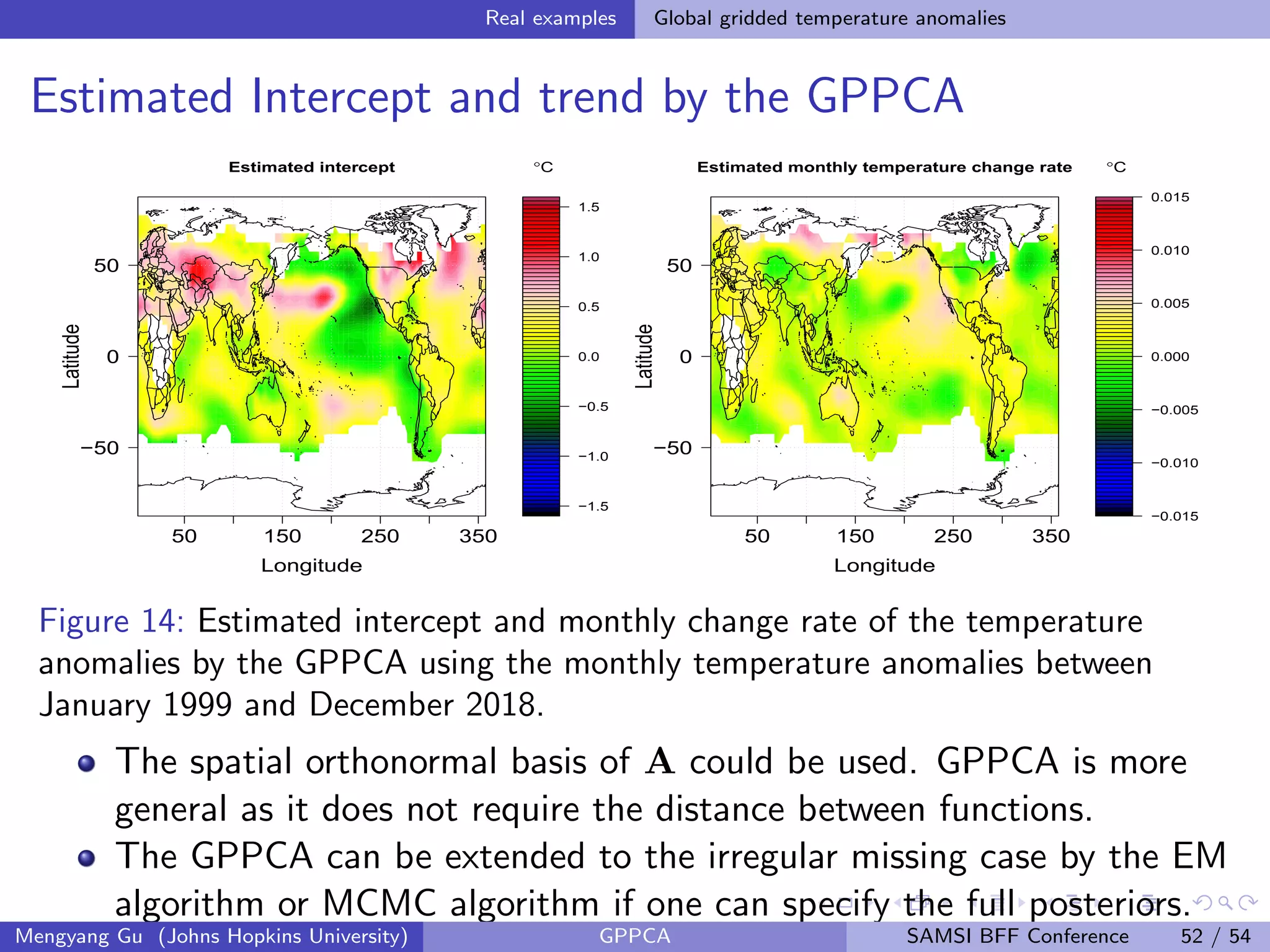 Real examples Global gridded temperature anomalies
Estimated Intercept and trend by the GPPCA
−1.5
−1.0
−0.5
0.0
0.5
1.0
1.5
°C
50 150 250 350
−50
0
50
Estimated intercept
Longitude
Latitude
−0.015
−0.010
−0.005
0.000
0.005
0.010
0.015
°C
50 150 250 350
−50
0
50
Estimated monthly temperature change rate
Longitude
Latitude
Figure 14: Estimated intercept and monthly change rate of the temperature
anomalies by the GPPCA using the monthly temperature anomalies between
January 1999 and December 2018.
The spatial orthonormal basis of A could be used. GPPCA is more
general as it does not require the distance between functions.
The GPPCA can be extended to the irregular missing case by the EM
algorithm or MCMC algorithm if one can specify the full posteriors.
Mengyang Gu (Johns Hopkins University) GPPCA SAMSI BFF Conference 52 / 54
 