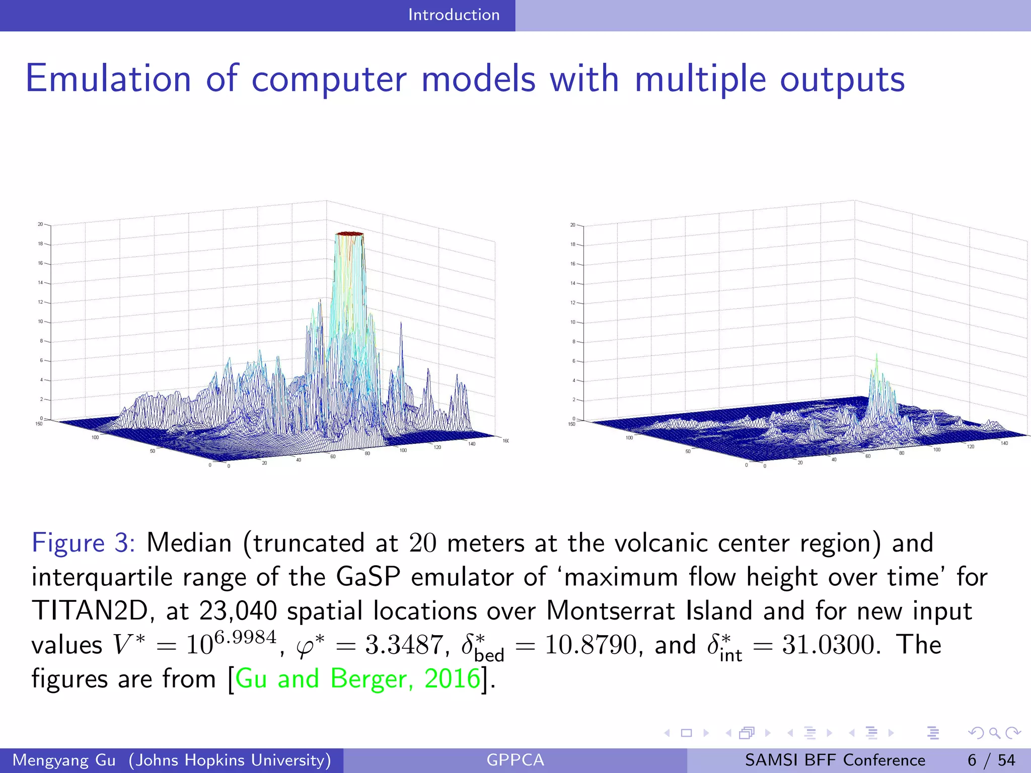 Introduction
Emulation of computer models with multiple outputs
Figure 3: Median (truncated at 20 meters at the volcanic center region) and
interquartile range of the GaSP emulator of ‘maximum ﬂow height over time’ for
TITAN2D, at 23,040 spatial locations over Montserrat Island and for new input
values V ∗
= 106.9984
, ϕ∗
= 3.3487, δ∗
bed = 10.8790, and δ∗
int = 31.0300. The
ﬁgures are from [Gu and Berger, 2016].
Mengyang Gu (Johns Hopkins University) GPPCA SAMSI BFF Conference 6 / 54
 