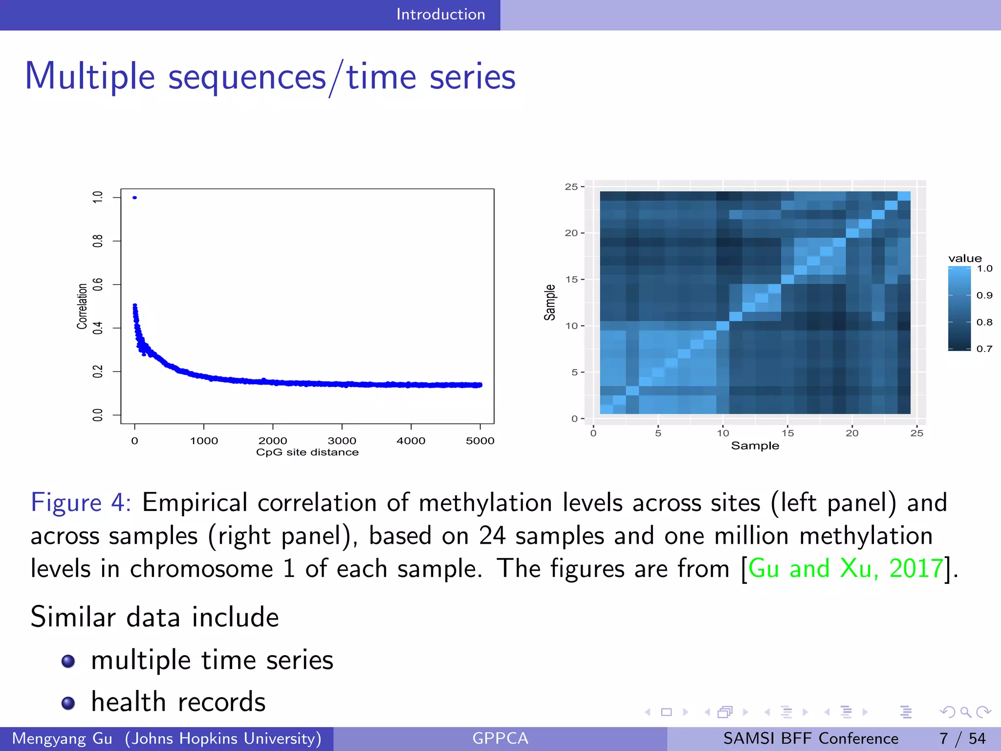 Introduction
Multiple sequences/time series
q
q
q
q
qq
q
q
q
qq
q
q
qq
qq
qq
q
q
q
q
q
q
qq
q
q
q
q
q
qq
q
q
q
qq
q
qqq
qq
q
q
q
q
q
q
qq
q
q
q
q
q
q
q
q
qq
q
q
qq
q
q
q
qq
q
qq
q
q
q
q
q
q
q
q
qq
q
q
q
qq
qqq
q
q
qqqqq
q
qq
q
qq
qqqq
qqqqq
qq
q
q
qqq
qqq
qqqq
q
qqq
q
q
qq
qqqqqqqqq
qqqqqqqqqqqqqq
qqq
q
qq
q
qqqqqqq
qqqqqqqqqq
qqq
qqq
qqqq
q
qqqqqq
qqqqq
q
qqqqqqqqqqqqqqqqqq
qqqqqqqqqqqqqqqqqqqqqqqqqqqqqqqqqqqqqqqqqqqq
qqqqqqqqqqqqqqqqqqqqqqqqqqqqqqqqqqqqqqqqqqqqqqqqqqqqqqqqqqqqqqqqqqqqqqqqqqqqqqqqqqqqqqq
qqqqqqqqqqqqqqqqqqqqqqqqqqqqqqqqqqqqqqqqqqqqqqqqqqqqqqqqqqqqqqqqq
qqqqqqqqqqqqqqqqqqqqqqqqqqqqqqqqqqqqqqqqqqqqqqqqqqqqqqqqqqqqqqqqqqqqqqqqqqqqqqqqqqqqqqqqqqqqqqqqqqqqqqqqqqqqqqqqqqqqqqqqqqqqqqqqqqqqqqqqqqq
qqqqqqqqqqqqqqqqqqqqqqqqqqqqqqqqqqqqqqqqqqq
qqqqqqqqqqqqq
qqqqqqqqqqqqqqqqqq
qqqqqqqqqqqqqqqqqqqqqqqqqqqqqqqqqqqqqqqqqqqqqqqqqqqqqqqqqqqqqqqqq
qqqqqqqqqqqqqqqqqqqqqqqqqqqqqqqqqqqqqqqqqqqqqqqqqqqqqqqqqqqqqqqqqqqqqqqqqqqqqqqqqqqqqqqqqqqqqqqqqqqqqqqqqqqqqqqqqqqqqqqqqqq
qqqqqqqqqqqqqqqqqqqqqqqqqqqqqqqqqqqqqqqqqqqqqqqqqqqqqqqqqqqqqqqqqqqqqqqqqqqqqqqqqqqqqqqqqqqqqqqqqqqqqqqqqqqqqqqqqqqqqqqqqqqqqqqqqqqqqqqqqqqqqqqqqqqqqqqqqqqqqqqqqqqqqqqqqqqqqqqqqqqqqqqqqqqqqqqqqqqqqqqqqqqqqqqqqqqqqqqqqqqqqqqqqqqqqqqqqqqqqqqqqqqqqqqqqqqqqqqqqqqqqqqqqqqqqqqqqqqqqqqqqqqq
qqqqqqqqqqqqqqqqqqqqqqqqqqqqqqqqqqqqqqqqqqqqqqqqqqqqqqqqqqqqqqqqqqqqqqqqqqqqqqqqqqqqqqqqqqqqqqqqqqqqqqqqqqqqqqqqqqqqqqqqqqqqqqqqqqqqqqqqqqqqqqqqqqqqqqqqqqqqqqqqqqqqqqqqqqqqqqqqqqqqqqqqqqqqqqqqqqqqqqqqqqqqqqqqqqqqqqqqqqqqqqqqqqqqqqqqqqqqqqqqqqqqqqqqqqqqqqqqqqqqqqqqqqqqqqqqqqqqqqqqqqqqqqqqqqqqqqqqqqqqqqqqqqqqqqqqqqqqqqqqqqqqqqqqqqqqqqqqqqqqqqqqqqqqqqqqqqqqqqqqqqqqqqq
qqqqqqqqqqqqqqqqqqqqqqqqqqqqqqqqqqqqqqqqqqqqqqqqqqqqqqqqqqqqqqqqqqqqqqqqqqqqqqqqqqqqqqqqqqqqqqqqqqqqqqqqqqqqqqqqqqqqqqqqqqqqqqqqqqqqqqqqqqqqqqqqqqqqqqqqqqqqqqqqqqqqqqqqqqqqqqqqqqqqqqqqqqqqqqqqqqqqqqqqqqqqqqqqqqqqqqqqqqqqqqqqqqqqqqqqqqqqqqqqqqqqqqqqqqqqqqqqqqqqqqqqqqqqqqqqqqqqqqqqqqqqqqqqqqqqqqqqqqqqqqqqqqqqqqqqqqqqqqqqqqqqqqqqqqqqqqqqqqqqqqqqqqqqqqqqqqqqqqqqqqqqqqqqqqqqqqqqqqqqqqqqqqqqqqqqq
qqqqqqqqqqqqqqqqqqqqqqqqqqqqqqqqqqqqqqqqqqqqqqqqqqqqqqqqqqqqqqqqqqqqqqqqqqqqqqqqqqqqqqqqqqqqqqqqqqqqqqqqqqqqqqqqqqqq
qqqqqqqqqqqqqqqqqqqqqqqqqqqqqqqqqqqqqqqqqqqqqqqqqqqqqqqqqqqqqqqqqq
qqqqqqqqqqqqqqqqqqqqqqqqqqqqqqqqqqqqqqqqqqqqqqqqqqqqqqqqqqqqqqqqqqqqqqqqqqqqqqqqqqqqqqqqqqqqqqqqqqqqqqqqqqqqqqqqqqqqqqqqqqqqqqqqqqqqqqqqqqqqqqqqqqqqqqqqqqqqqqqqqqqqqqqqqqqqqqqqqqqqqqqqqqqqqqqqqqqqqqqqqqqqqqqqqqqqqqqq
qqqqqqqqqqq
qqqqqqqqqqqqqqqqqqqqqqqqqqqqqqqqqqqqqqqqqqqqqqqqqqqqqqqqqqqqqqqqqqqqqqqqqqqqqqqqqqqqqqqqqqqqqqqqqqqqqqqqqqqqqqqqqqqqqqqqqqqqq
q
qqqqqqqqqqqqqqqqqqqqqqqqqqqqqqqqqqqqqqqqqqqqqqqqqqqqqqqqqqqqqqqqqqqqqqqqqqqqqqqqq
qqqqqqqqqqqqqqqqqqqqqqqqqqqqqqqqqqqqqqqqqqqqqqqqqqqqqqqqqqqqqqqqqqqqqqqqqqqqqqqqqqqqqqqqqqqqqqqqqqqqqqqqqqqqqqqqqqqqqq
qqqqqqqqqqqqqqqqqqqqqqqqqqqqqqqqqqqqqqqqqqqqqqqqqqqqqqqqqqqqqqqqq
qqqqqqqqqqqqqqqqqqqqqqqqqqqqqqqqqqqqqqqqqqqqqqqqqqqqqqqqqqqqqqqqqqqqqqqqqqqqqqqqqqqqqq
qqqqqqqqqqqqqqqqqqqqqqqqqqqqqqqqqqqqqqqqqqqqqqqqqqqqqqqqqqqqqqqqqqqqqqqqqqqqqqqqqqqqqqqqqqqqqqqqqqqqqqqqqqqqqqqqqqqqqqqqqqqqqqqqqqqqqqqqqqqqqqqqqqqqqqqqqqqqqqqqqqqqqqqqqqqqqqqqqqqqqqqqqqqqqqqqqqqqqqqqqqqqqqqqqqqqqqqqqqqqqqqqqqqqqqqqqqqqqqqqqqqqqqqqq
q
qqqqqqqqqqqqqqqqqqqqqqqqqqqqqqqqqqqqqqqqqqqqqqqqqqqqqqqqqq
qqqqqqqqqqqqqqqqqqqqqqqqqqqqqqqqqqqqqqqqqqqqqqqqqqqqqqqqqqqqqqqqqqqqqqqqqqqqqqqqqqqqqqqqqqqqqqqqqqqqqqqqqqqqqqqqqqqqqqqqqqqqqqqqqqqqqqqqqqqqqqqqqqqqqqqqqqqqqqqqqqqqqqqqqqqqqqqqqqqqqqqqqqqqqqqqqqqqqqqqqqqqqqqqqqqqqqqqqqqqqqqqqqqqqqqqqqqqqqqqqqqqqqqq
q
qqqqqqqqqqqqqqqqqqqqqqqqqqqqqqqqqqqqqq
qqqqqqqqqqqqqqqqqqqqqqqqqqqqqqqqqqqqqqqqqqqqqqqqqqqqqqqqqqqq
qqqqqqqqq
qqqqqqqqqqqqqqqqqqqqqqqqqqqqqqqqqqqqqqqqqqqqqqqqqqqqqqqqqqqqqqqqqqqqqqqqqqqqqqqqqqqqqqqqqqqqqqqqqqqqqqqqqqqqqqqqqqqqqqqqqqqqqqqqqqqqqqqqqqqqqqqqqqqqqqqqqqqqqqqqqqqqqqqqqqqqqqqqqqqqqqqqqqqqqqqqqqqqqqqqqqqqqqqqqqqqqqqqqqqqqqqqqqqqqqqqqqqqqqqqqqqqqqqqq
qqqqqqqqqqqqqqqqqqqqqqqqqqqqqqqqqqqqqqqqqqqqqqqqqqqqqqqqqqqqqqqqqqqqqqqqqqqqqqqqqqqqqqqqqqqqqqqqqqqqqqqqqqqqqqqqqqqqqqqqqqqqqqqqqqqqqqqqqqqqqqqqqqqqqqqqqqqqqqqqqqqqqqqqqqqqqqqqqqqqqqqqqqqqqqqqqqqqqqqqqqqqqqqqqqqqqqqqqqqqqqqqqqqqqqqqqqqqqqqqqqqqqqqqqqqqqqqqqqqqqqqqqqqqqqqqqqqqqqqqqqqqq
qqqqqqqqqqqqqqqqqqqqqqqqqqqqqqqqqqqqqqqqqqqqqqqqqqqqqqqqqqqqqqqqqqqqqqqqqqqqqqqqqqqqqqqqqqqqqqqqqqqqqqqqqqqqqqqqqqqqqqqqqqqqqqqqqqqqqqqqqqqqqqqqqqqqqqqqqqqqqqqqqqqqqqqqqqqqqqqqqqqqqqqqqqqqqqqqqqqqqqqqqqqqqqqqqqqqqqqqqqqqqq
qqqqqqqqqqqqqqqqqqqqqqqqqqqqqqqqqqqqqqqqqqqqqqqqqqqqqqqqqqqqqqqqqqqqqqqqqqqqqqqqqqqqqqqqqqqqqqqqqqqqqqqqqqqqqqqqqqqqqqqqqqqqqqqqqqqqqqqqqqqqqqqqqqqqqqqqqqqqqqqqqqqqqqqqqqqqqqqqqqqqqqqqqqqqqqqqqqqqqqqqqqqq
qqqqqqqqqqqqqqqqqqqqqqqqqqqqqqqqqqqqqqqqqqqqqqqqqqqqqqqqqqqqqqqqqqqqqqqqqqqqqqqqq
qqqqqqqqqqqqqqqqqqqqqqqqqqqqqqqqqqqqqqqqqqqqqqqqqqqqqqqqqqqqqqqqqqqqqqqqqqqqqqqqqqqqqqqqqqqqqqqqqqqqqqqqqqqqqqqqqqqqqqqqqqqqq
qqqqqqqqqqqqqqqqqqqqqqqqqqqqqqqqqqqqqqqqqqqqqqqqqqqqqqqqqqqqqqqqqqqqqqqqqqqqqqqqqqqqqqqqqqqqqqqqqqqqqqqqqqqqqqqqqqqqqqqqqqqqqqqqqqqqqqqqqqqqqqqqqqqqqqqqqqqqq
q
qqqqqqqqqqqqqqqqqqqqqqqqqqqqqqqqqqqqqqqqqqqqqqqqqqqqqqqqqqqqqqqqqqqqqqqqqqqqqqqqqqqqqqqqqqqqqqqqqqqqqqqqqqqqqqqqqqqqqqqqqqqqqqqqqqqqqqqqqqqqqqqqqqqqqqqqqqqqqqqqqqqqqqqqqqqqqqqqqqqqqqq
qqqqqqqqqqqqqqqqqqqqqqqqqqqqqqqqqqqqqqqqqqqqqqqqqqqqqqqqqqqqqqqqqqqqqqqqqqqqqq
0 1000 2000 3000 4000 5000
0.00.20.40.60.81.0
CpG site distance
Correlation
0
5
10
15
20
25
0 5 10 15 20 25
Sample
Sample
0.7
0.8
0.9
1.0
value
Figure 4: Empirical correlation of methylation levels across sites (left panel) and
across samples (right panel), based on 24 samples and one million methylation
levels in chromosome 1 of each sample. The ﬁgures are from [Gu and Xu, 2017].
Similar data include
multiple time series
health records
Mengyang Gu (Johns Hopkins University) GPPCA SAMSI BFF Conference 7 / 54
 