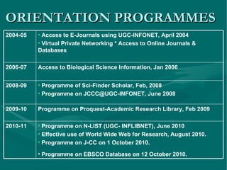 ORIENTATION PROGRAMMES Programme of Sci-Finder Scholar, Feb, 2008 Programme on JCCC@UGC-INFONET, June 2008 2008-09 Programme on Proquest-Academic Research Library, Feb 2009 2009-10 Programme on N-LIST (UGC- INFLIBNET), June 2010  Effective use of World Wide Web for Research, August 2010. Programme on J-CC on 1 October 2010. Programme on EBSCO Database on 12 October 2010. 2010-11 Access to Biological Science Information, Jan 2006 2006-07 Access to E-Journals using UGC-INFONET, April 2004 Virtual Private Networking * Access to Online Journals & Databases 2004-05 