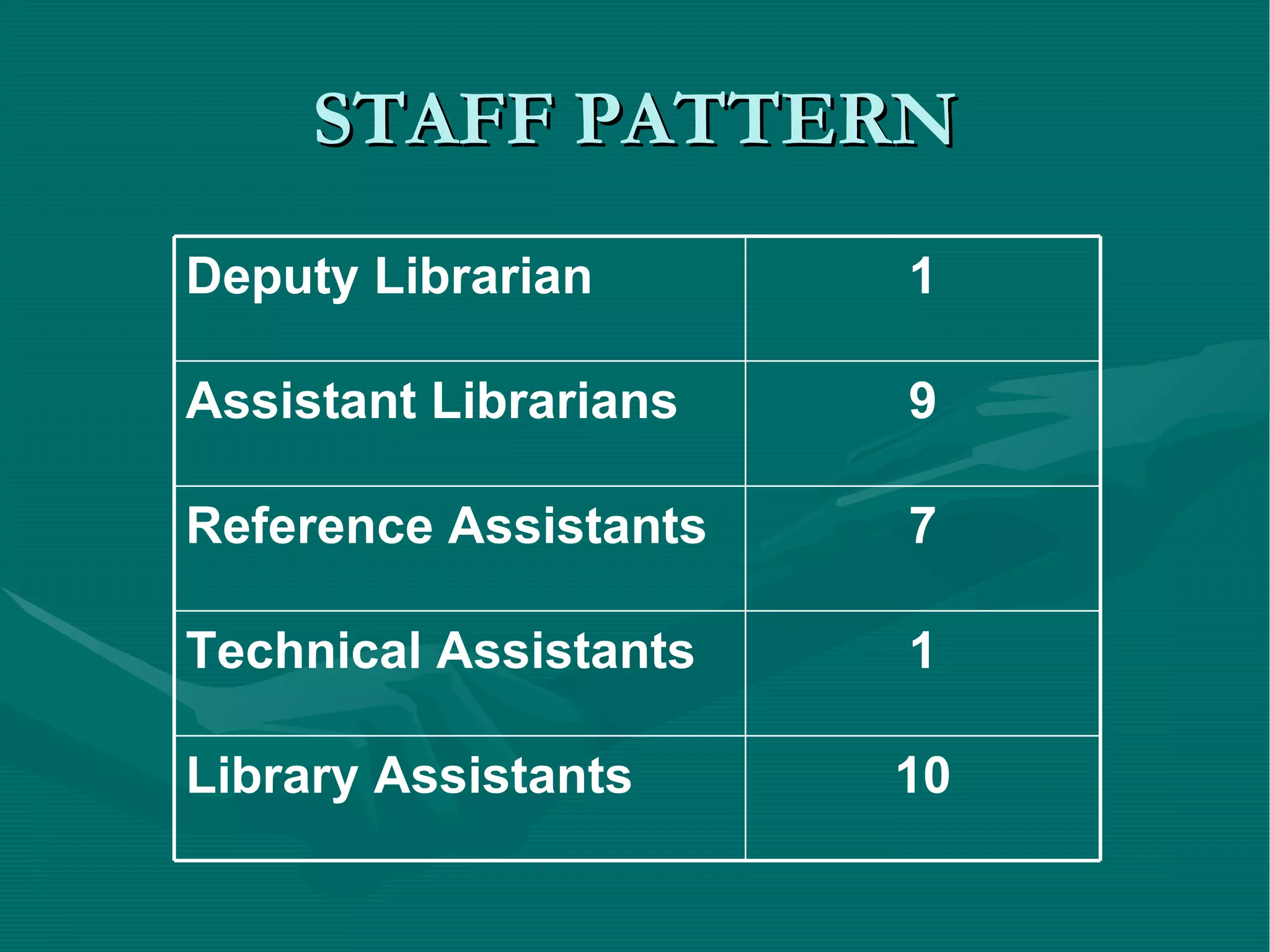 STAFF PATTERN 10 Library Assistants 1 Technical Assistants 7 Reference Assistants 9 Assistant Librarians 1 Deputy Librarian 