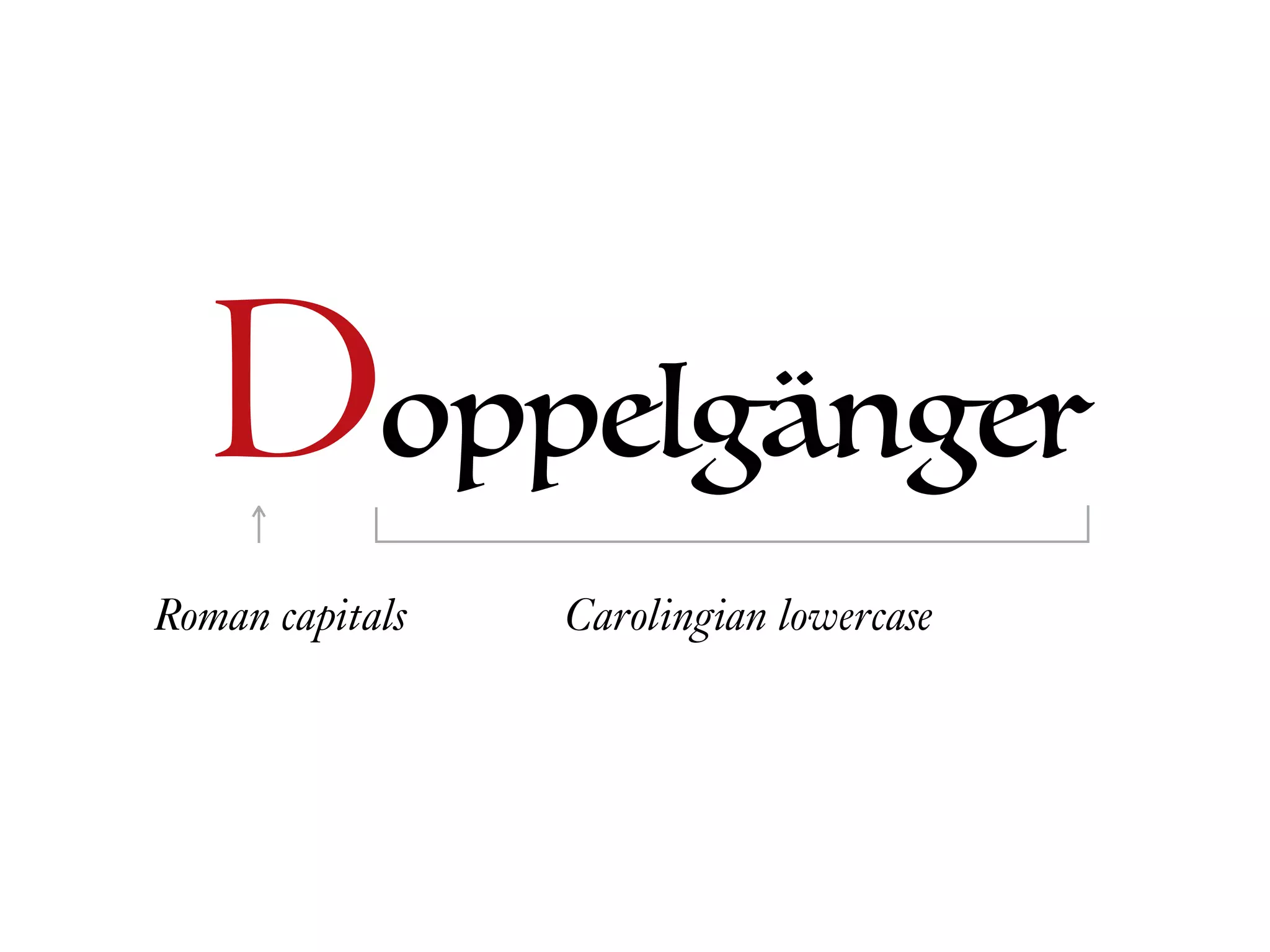 oppelgängerD
Roman capitals Carolingian lowercase
 