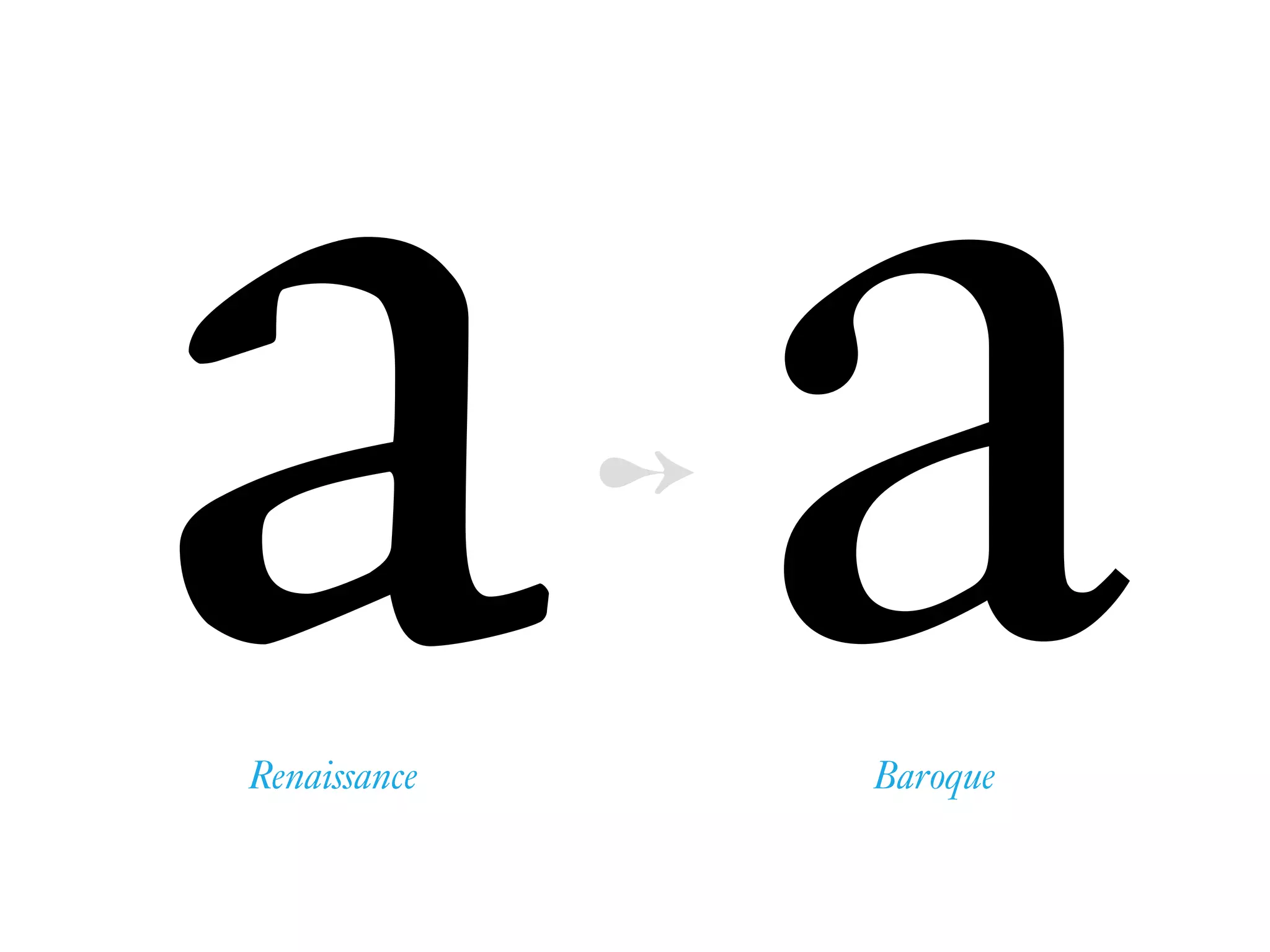 a aRenaissance Baroque
➻
 