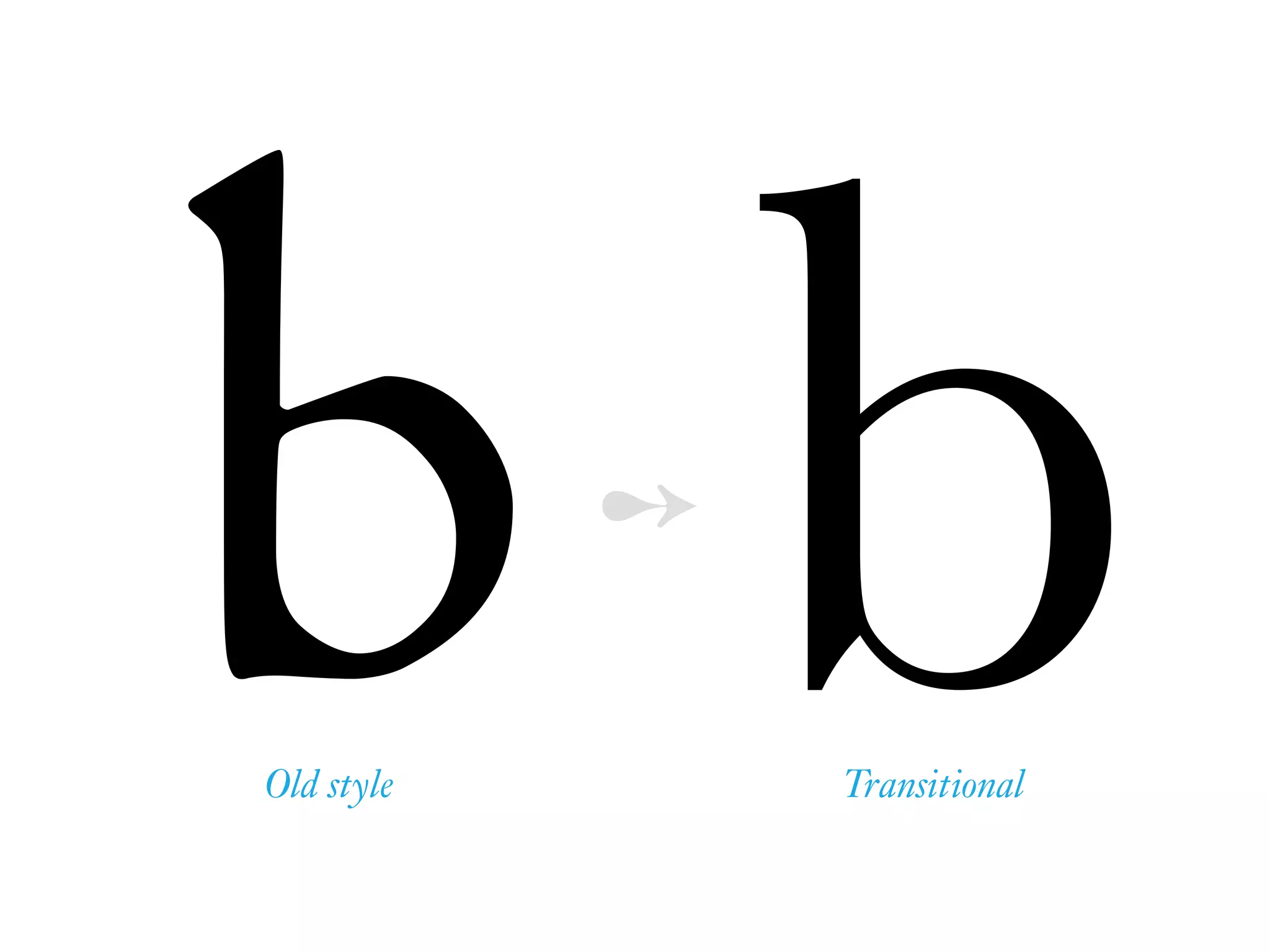 b bOld style Transitional
➻
 