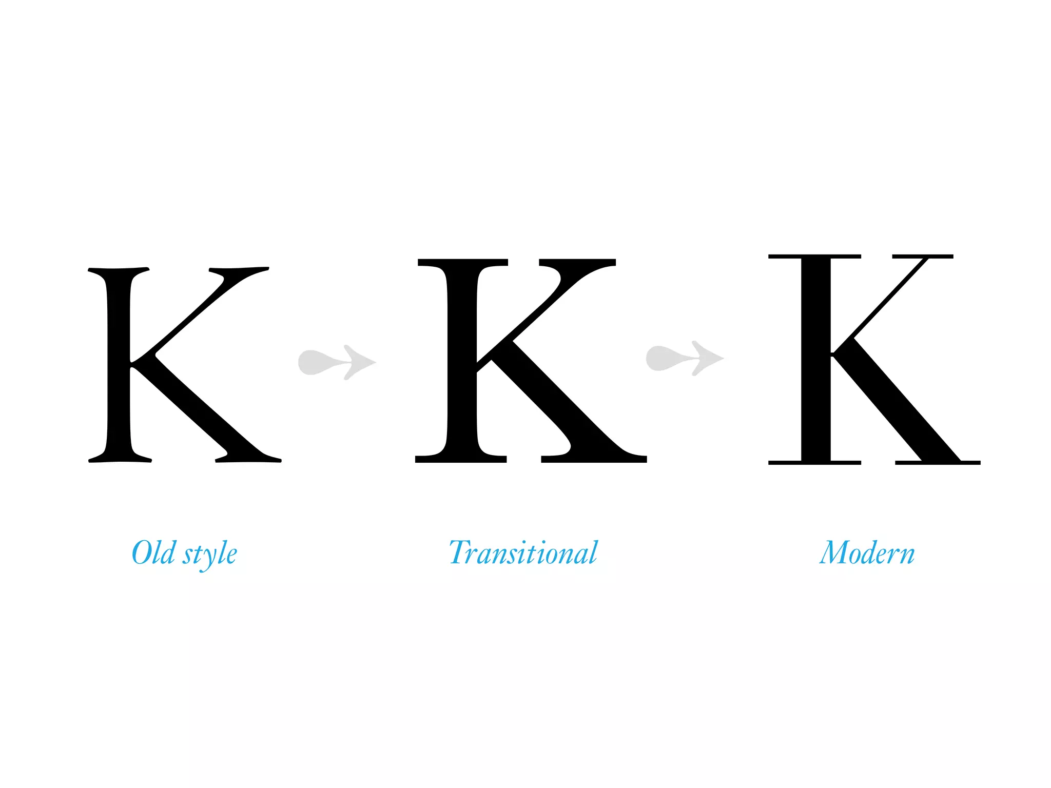 KK KOld style Transitional
➻ ➻
Modern
 