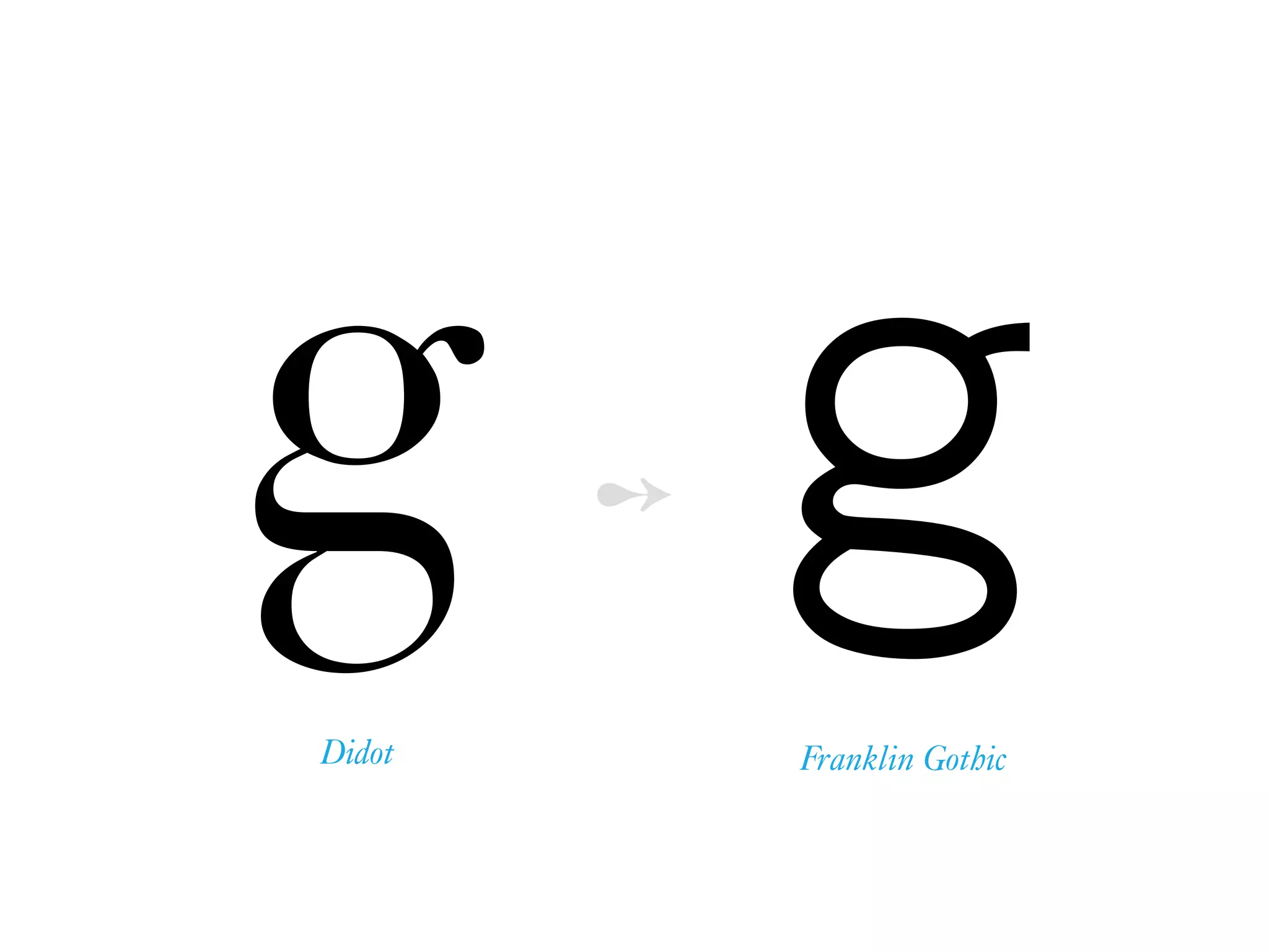 gDidot
gFranklin Gothic
➻
 