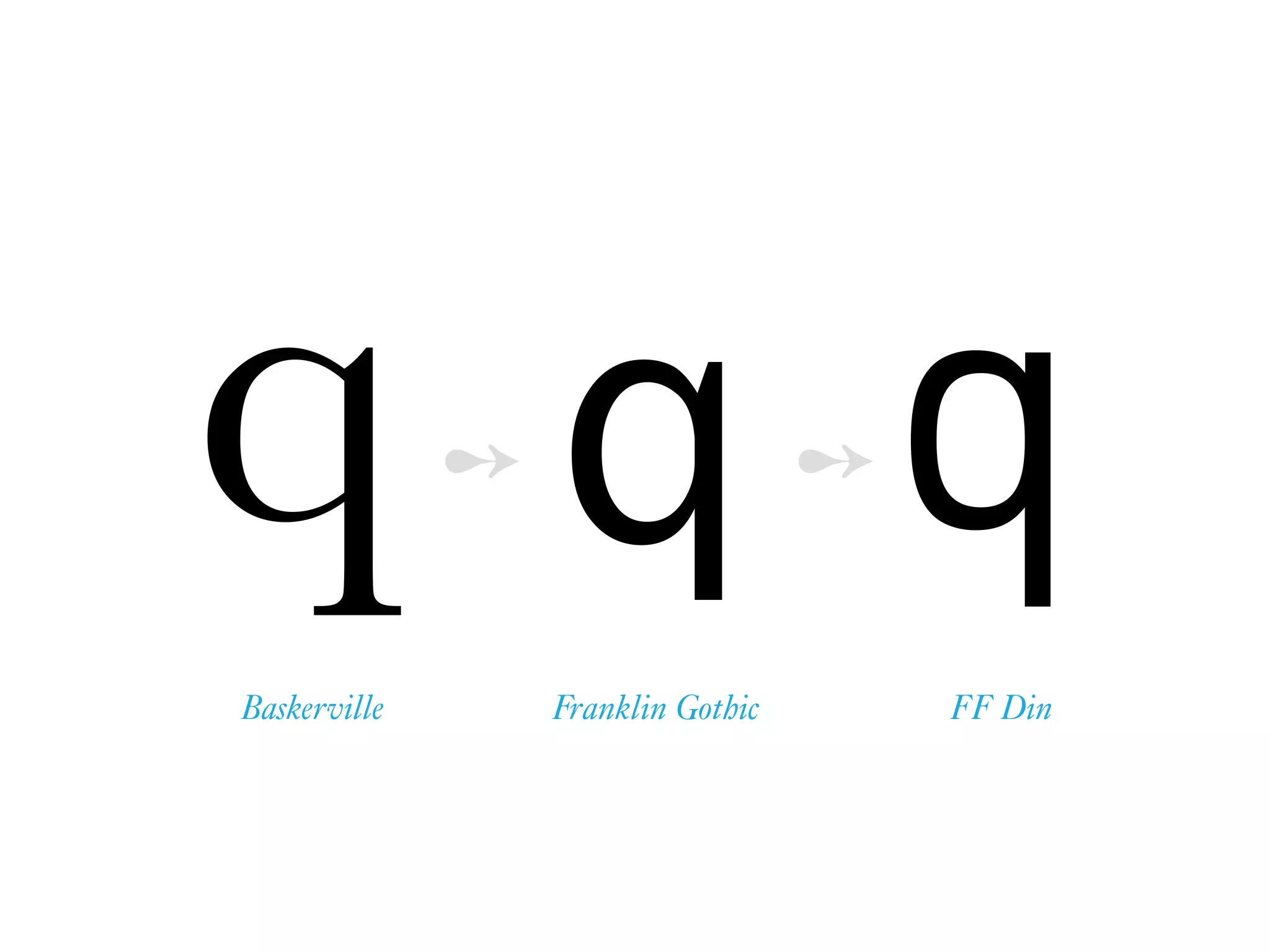 q
Baskerville
q
Franklin Gothic
➻ q
FF Din
➻
 