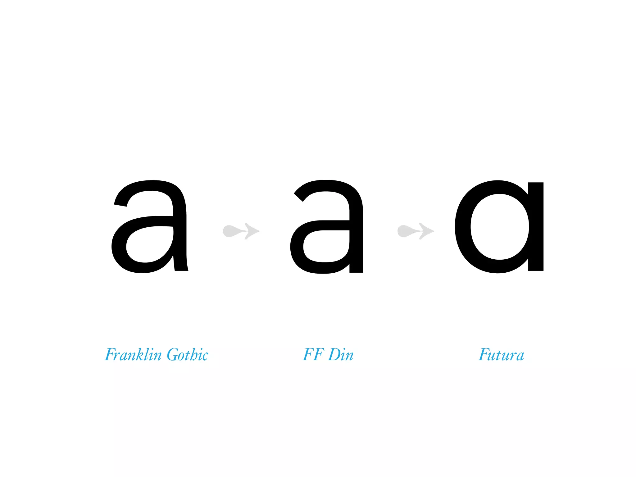 a
Franklin Gothic
aFF Din
➻
aFutura
➻
 